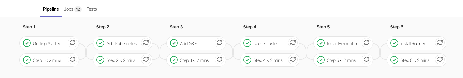 Setup pipeline