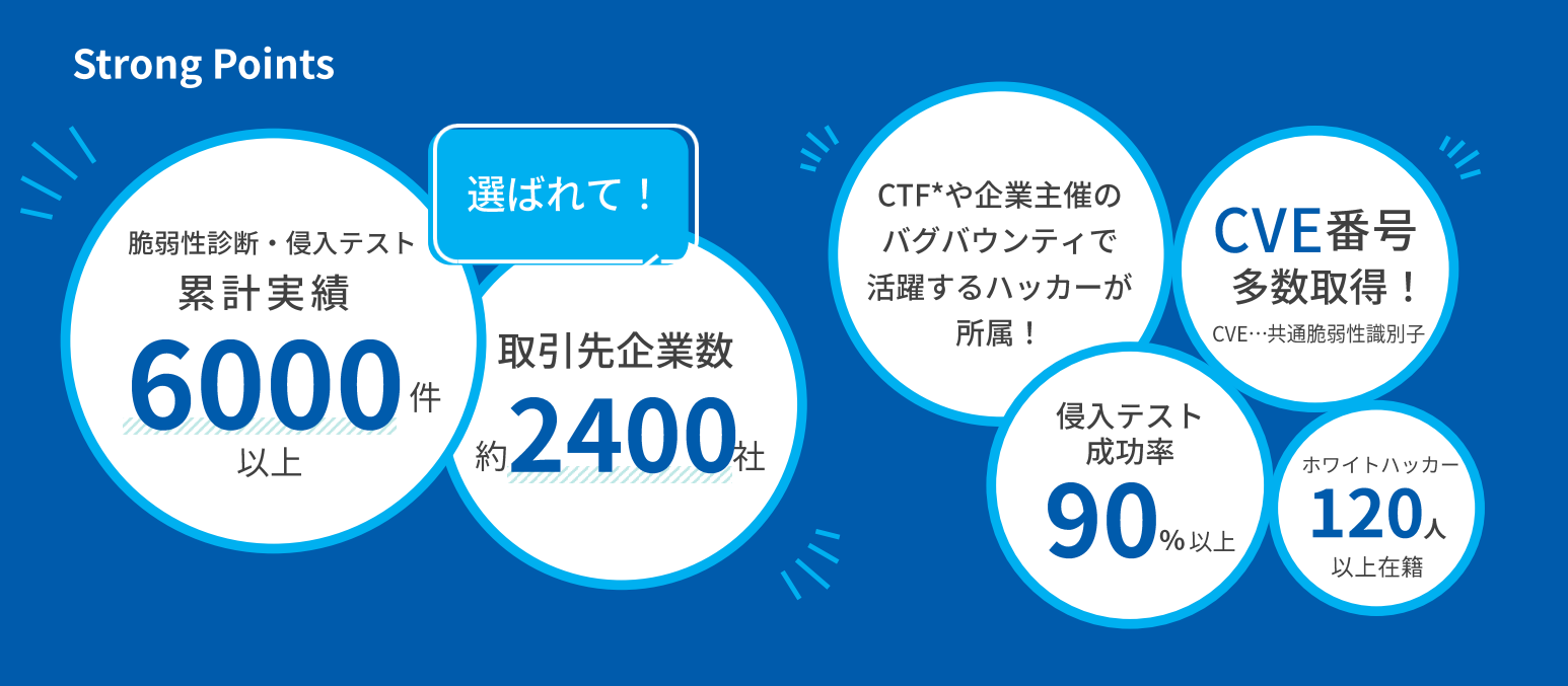 最高品質を最低価格でご提供