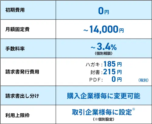 業界最低水準の料金設定