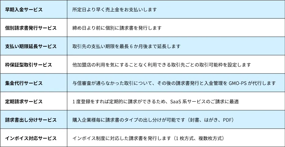 業界最低水準の料金設定