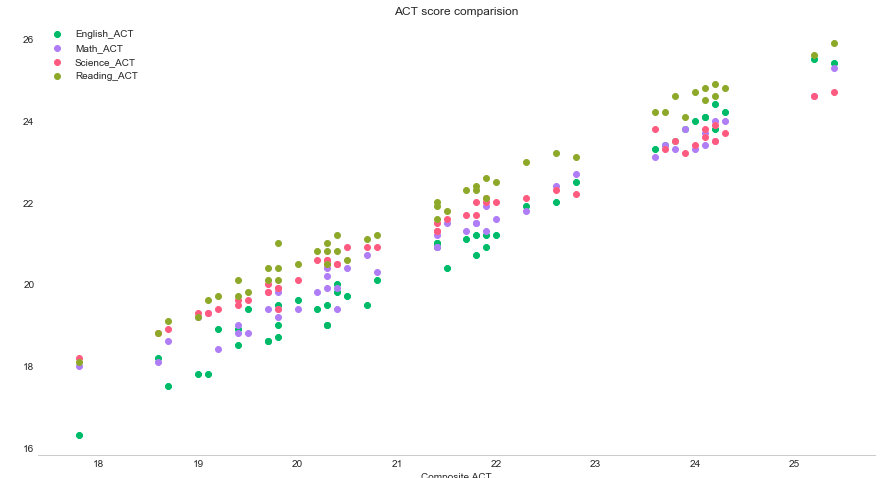 regression - 1 sep 2018