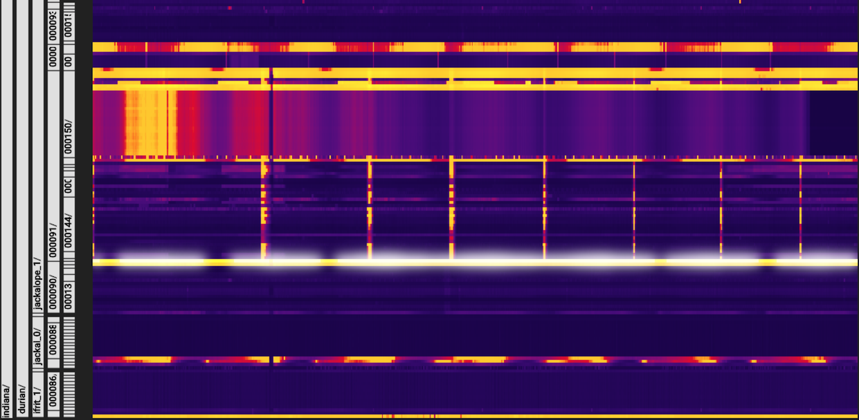 Example of zooming in on a level of the row-key hierarchy