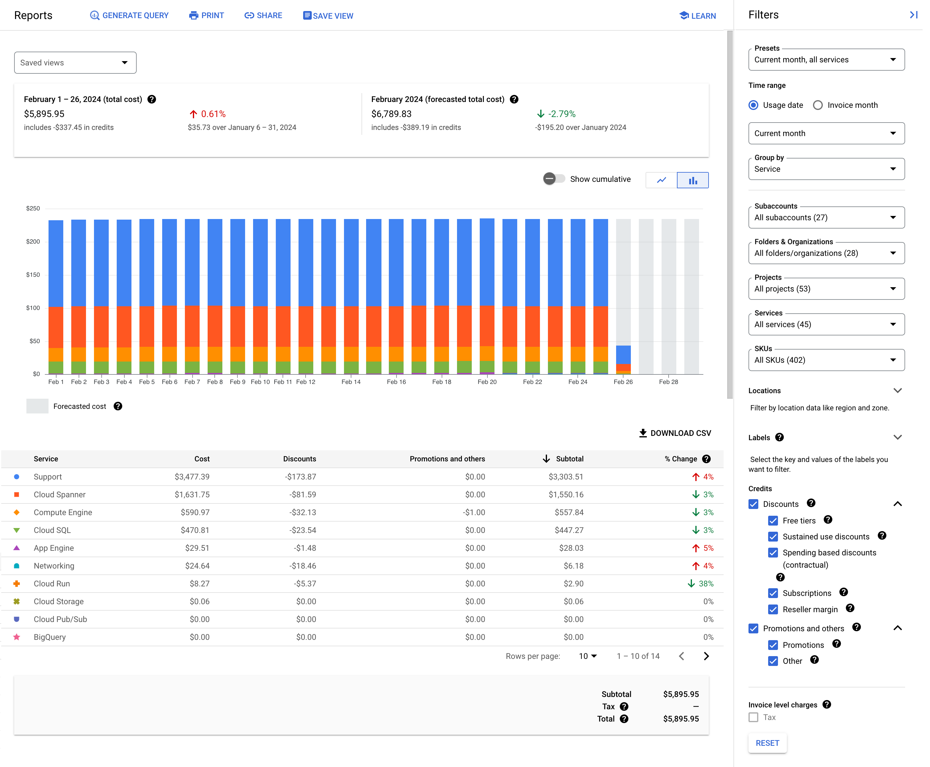 Screenshot della sezione Maps pagina Fatturazione nella console Google Cloud. Mostra i dati di fatturazione
  per un mese di calendario per tutti i progetti.