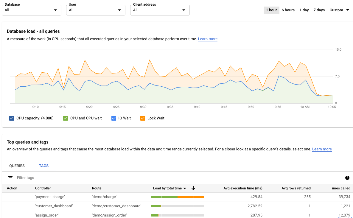 Shows the Query Insights dashboard, with load for tags and a list of tags.