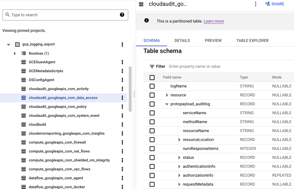 Explorateur BigQuery avec la table cloudaudit_googleapis_com_data_access sélectionnée.