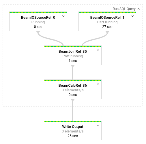 Write output of a join of two inputs completes in 25 seconds.