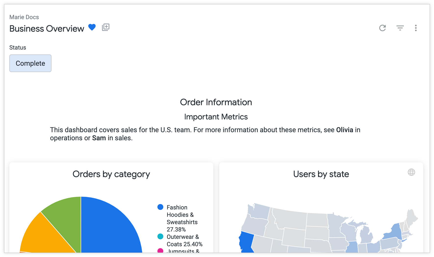 La dashboard Panoramica dell&#39;attività mostra un riquadro di testo nella parte superiore della pagina che fornisce agli utenti contesto e informazioni sulla dashboard.