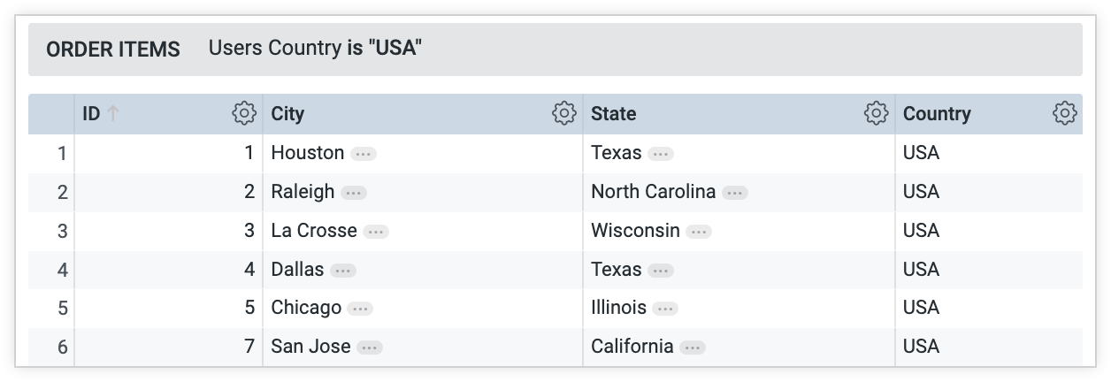 Selecting a value for the Count measure opens a query on the fields ID, City, State, and Country.