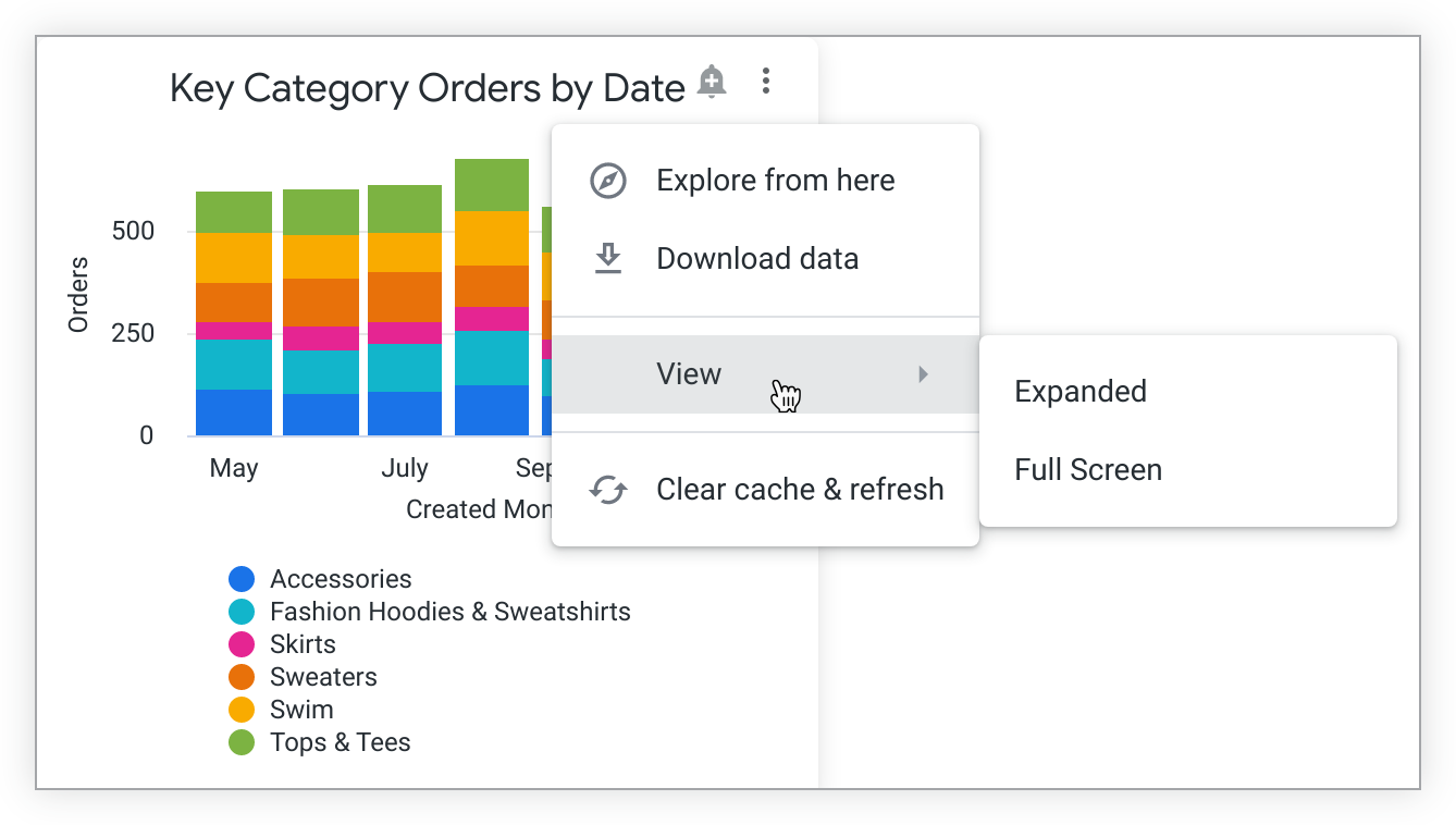 A dashboard tile with the View submenu revealed.