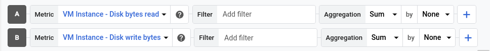 Example of Metrics Explorer with two metric types.