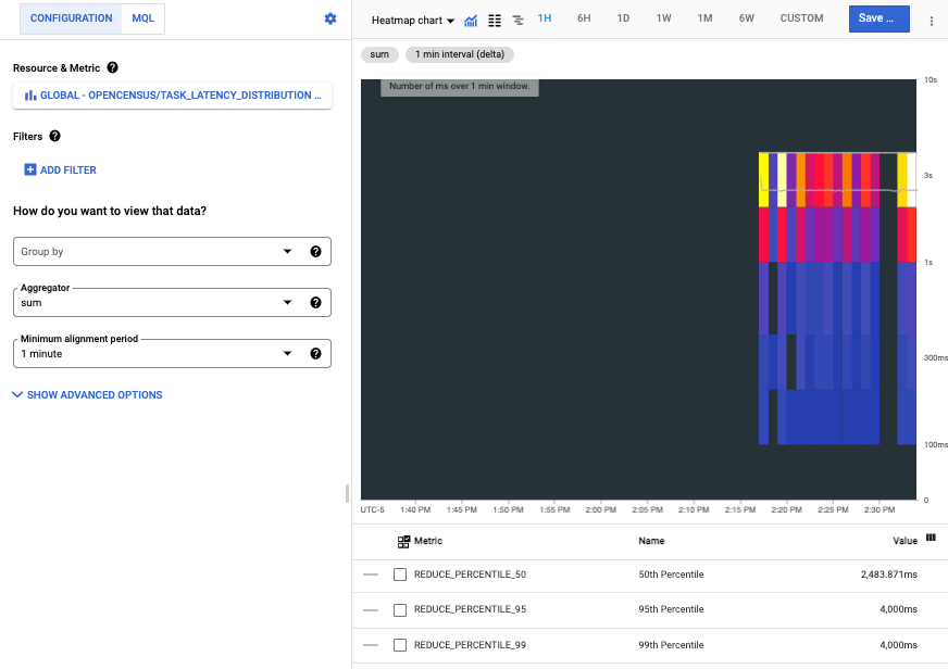 Metrics from OpenCensus in Cloud Monitoring.