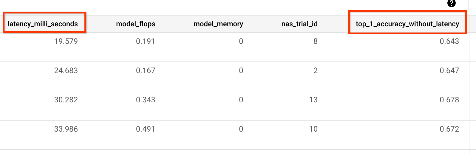 Model selection metrics