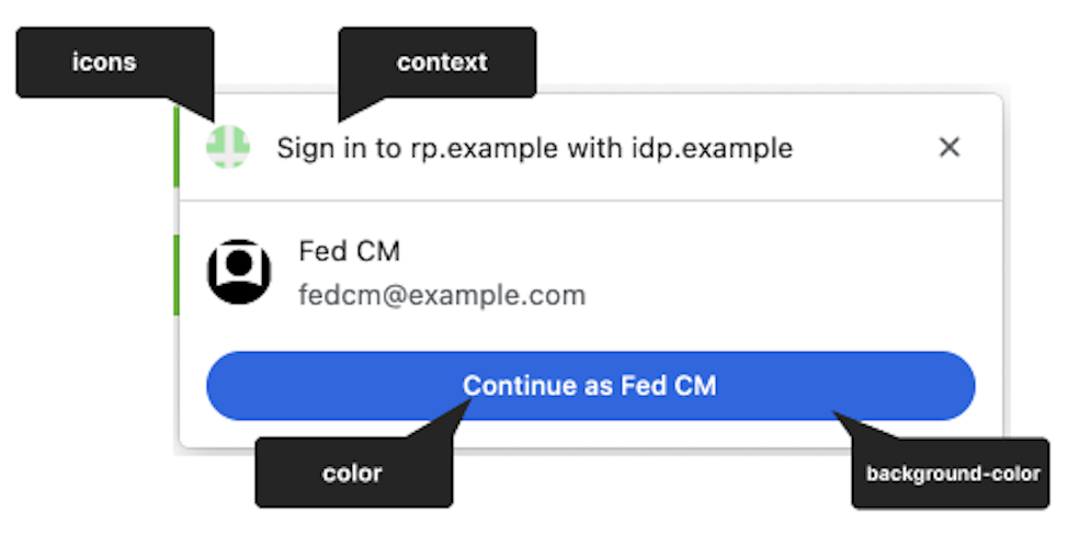 Como o branding é aplicado à caixa de diálogo do FedCM