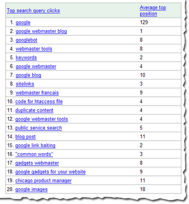 referring queries for webmaster central