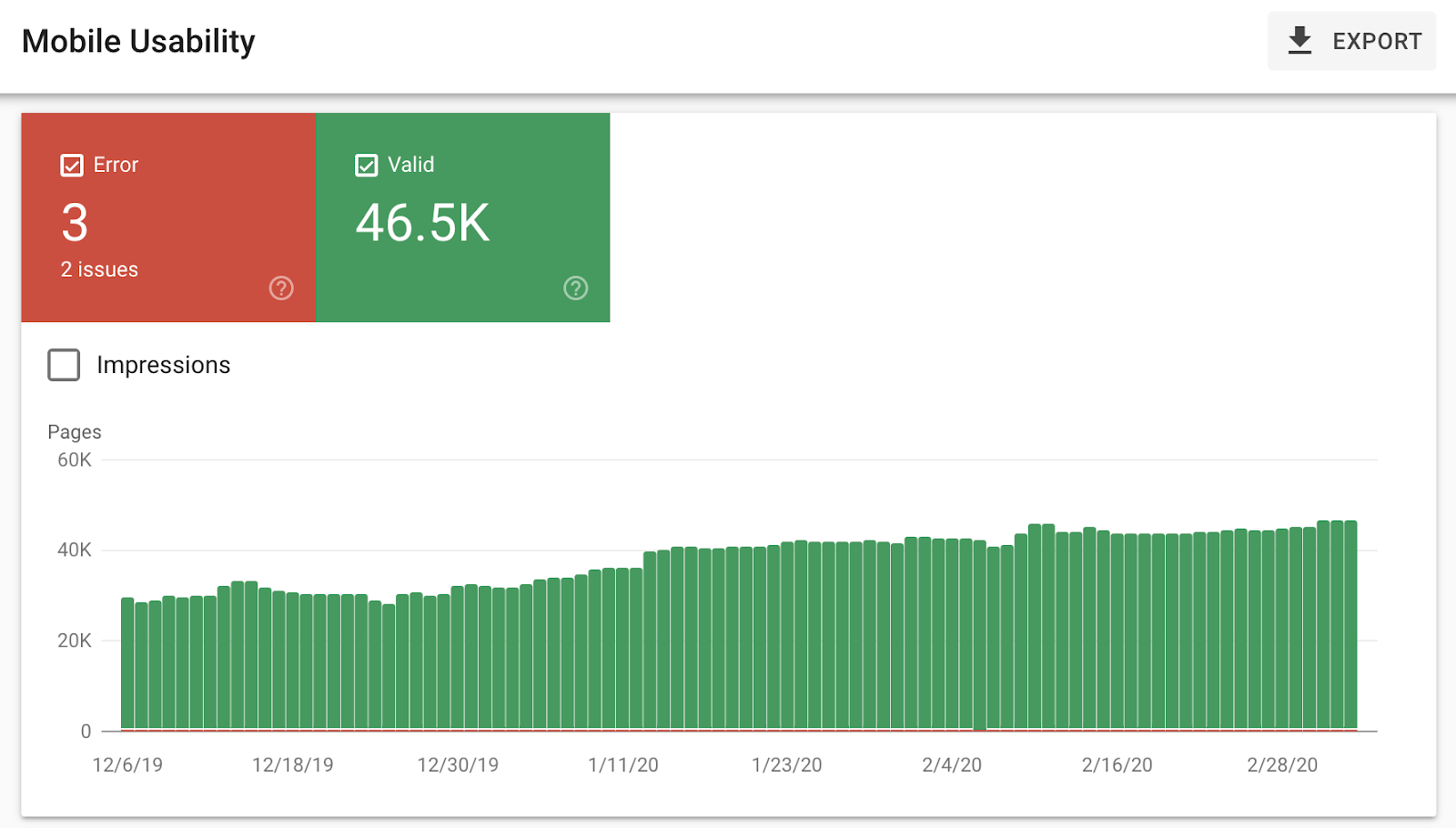 Mobile Usibility report in Search Console showing valid URLs