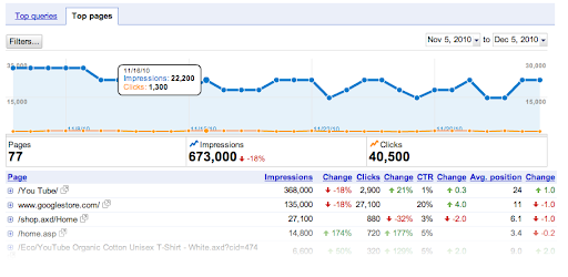 Top Pages view in the Top Search Queries feature in Webmaster Tools