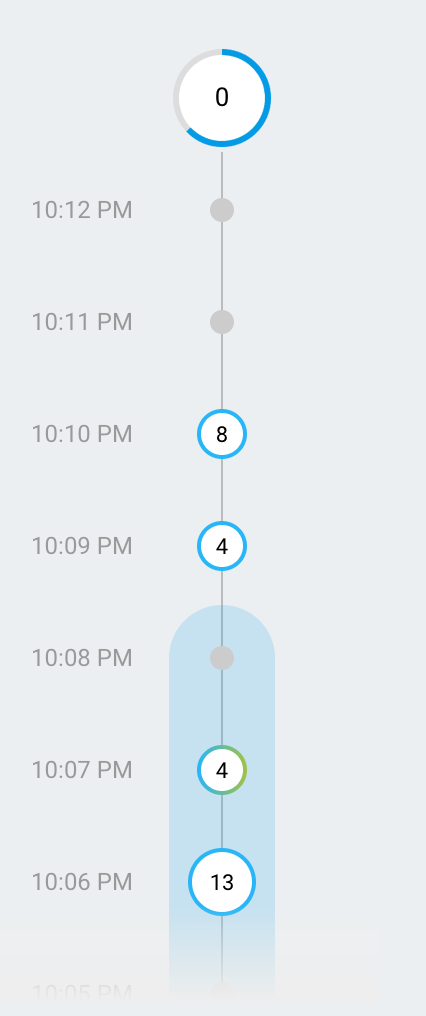 Un exemple du flux de minutes.