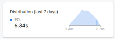 Firebase Performance Monitoring dağıtım grafiğinin resmi