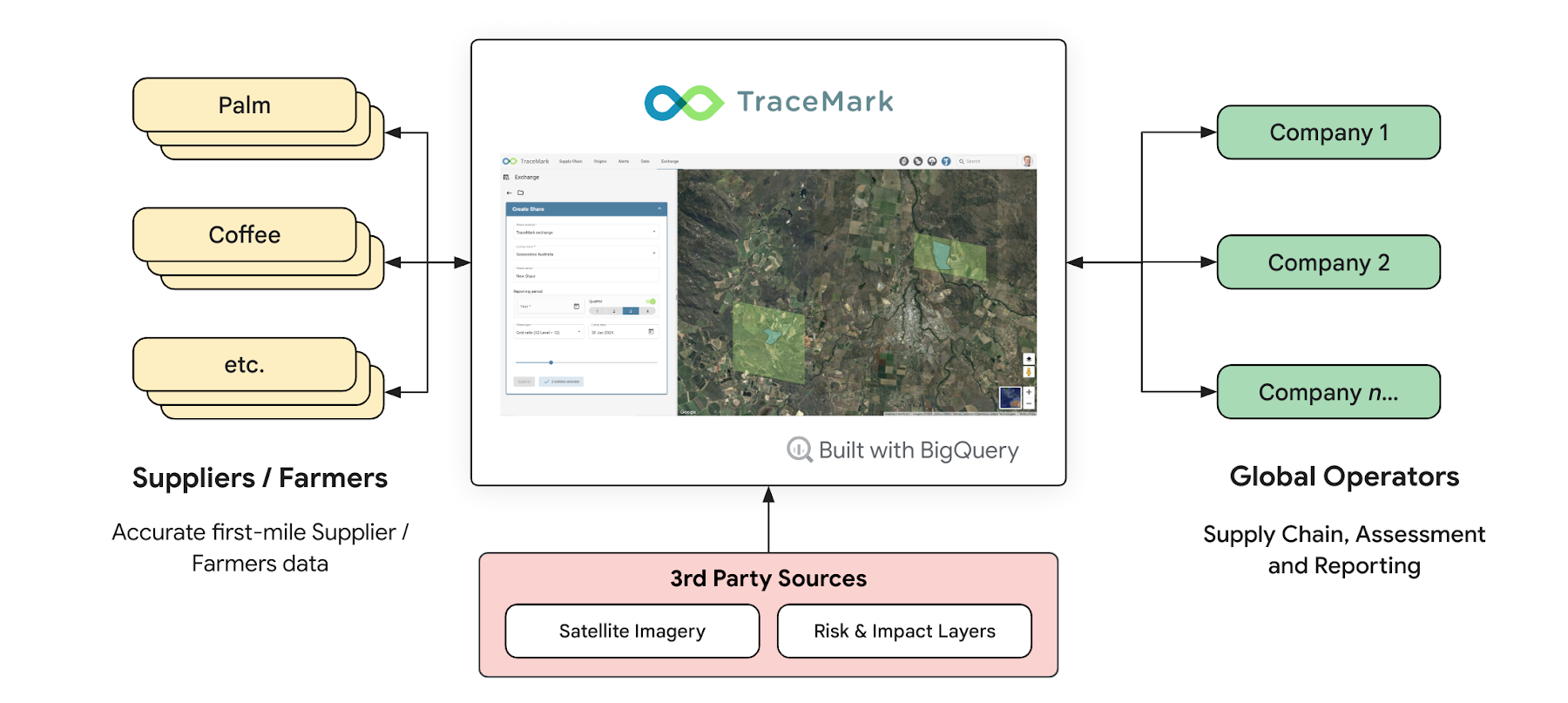 https://storage.googleapis.com/gweb-cloudblog-publish/images/1._TraceMark_Ecosystem.max-1800x1800.png