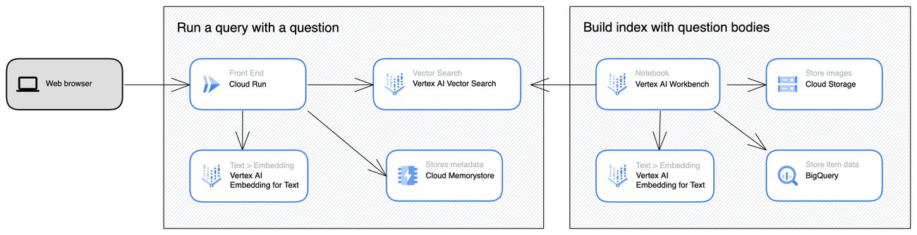 https://storage.googleapis.com/gweb-cloudblog-publish/images/11._architecture.max-1300x1300.jpg