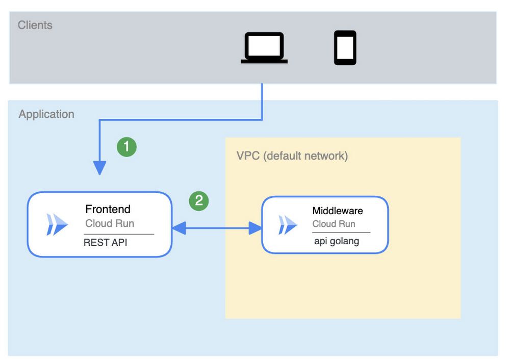 https://storage.googleapis.com/gweb-cloudblog-publish/images/1_Serial_Services.max-1000x1000.jpg