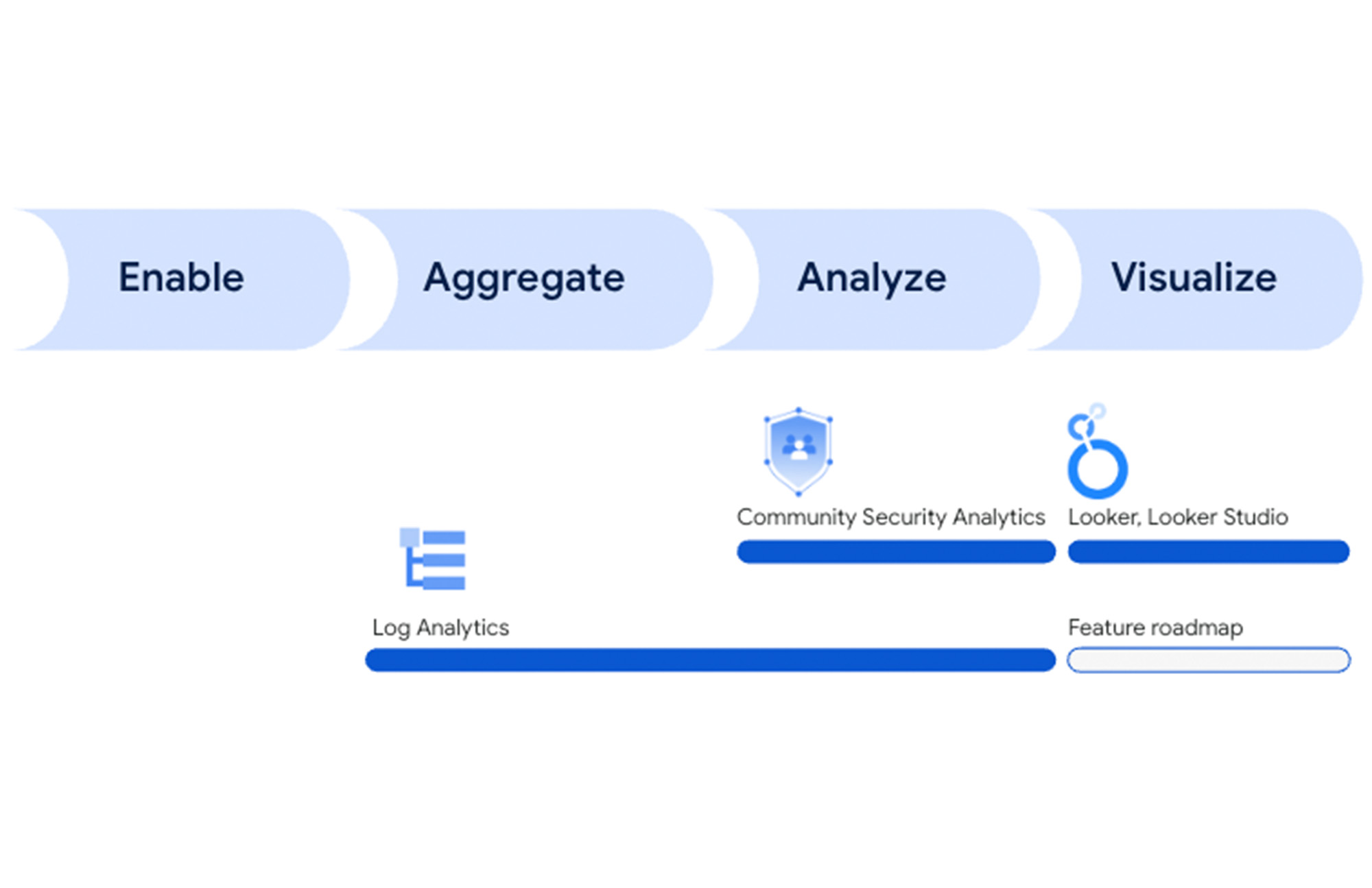 https://storage.googleapis.com/gweb-cloudblog-publish/images/2_Log_Analytics_HP1T4pP.max-2000x2000.jpg