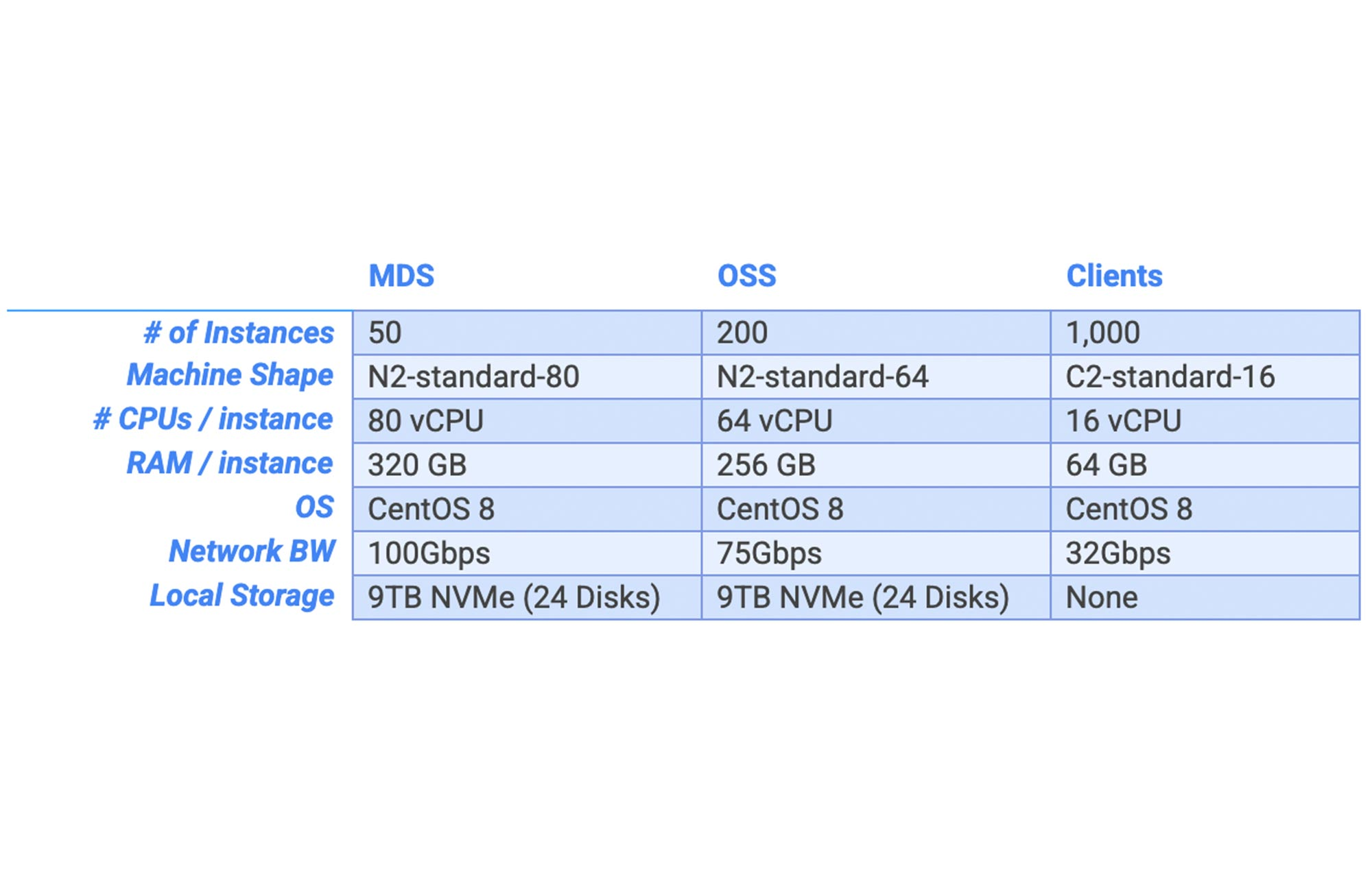 https://storage.googleapis.com/gweb-cloudblog-publish/images/2_Lustre.max-2000x2000.jpg