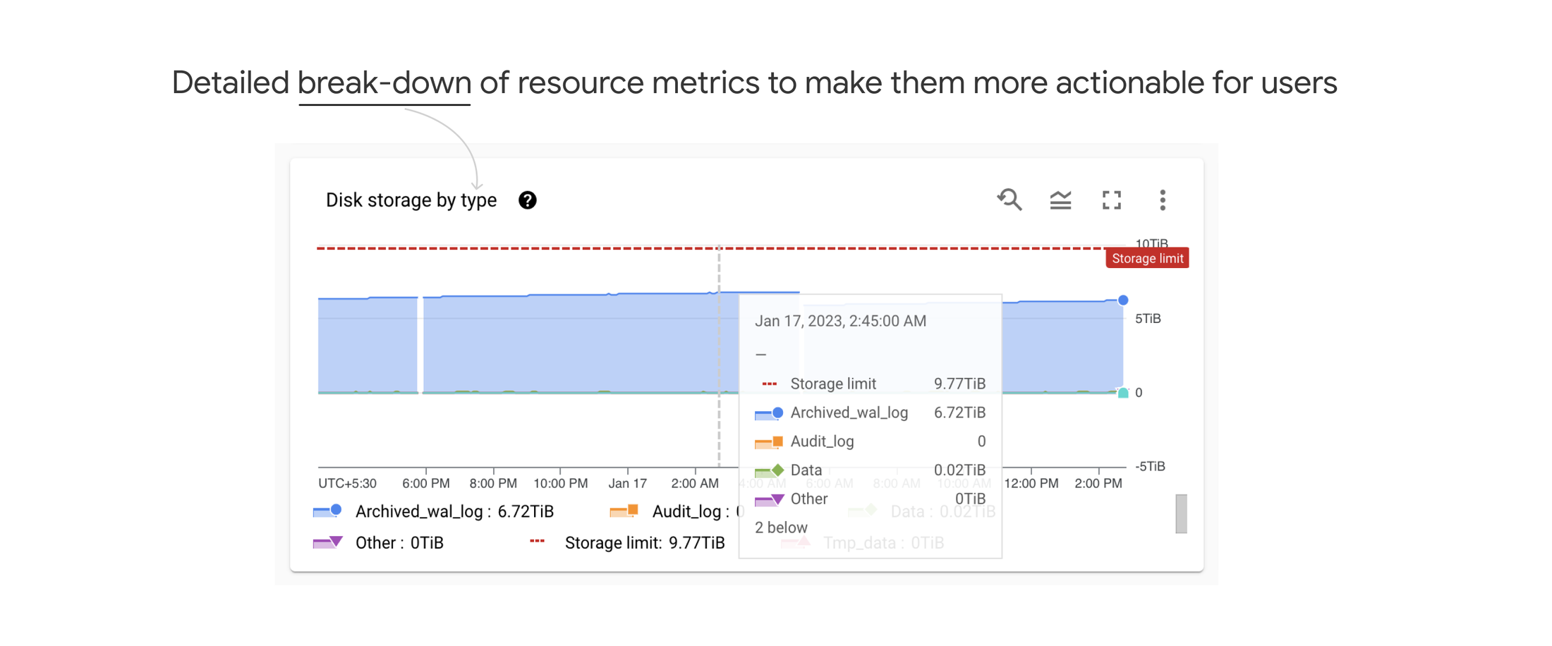 https://storage.googleapis.com/gweb-cloudblog-publish/images/3_-_Break-down_of_disk_storage_by_typesize.max-2200x2200.png