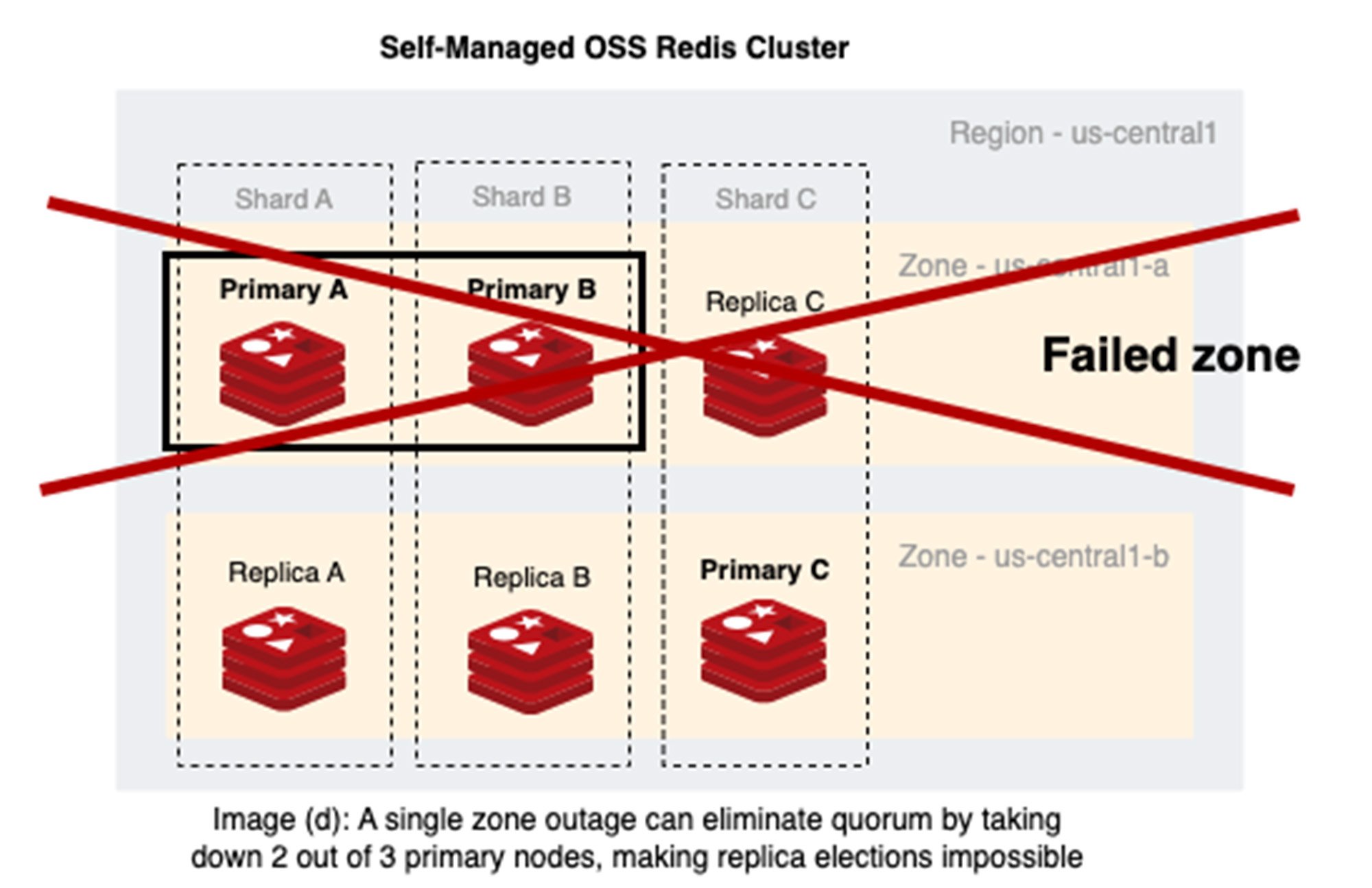 https://storage.googleapis.com/gweb-cloudblog-publish/images/4_-_two_out_of_three.max-2000x2000.jpg