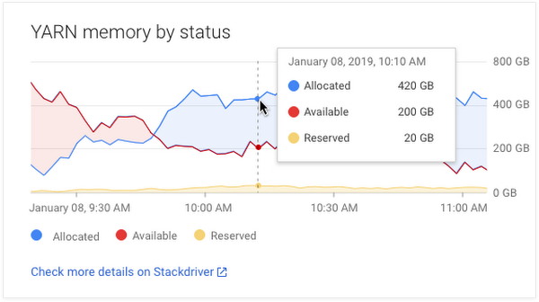 https://storage.googleapis.com/gweb-cloudblog-publish/images/4_yarn_memory.max-600x600.png