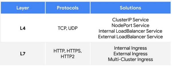 https://storage.googleapis.com/gweb-cloudblog-publish/images/5_Protocol.max-600x600.jpg