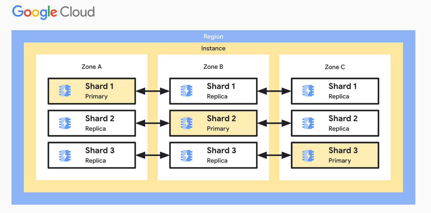 https://storage.googleapis.com/gweb-cloudblog-publish/images/5_TO1BIby.max-1400x1400.png