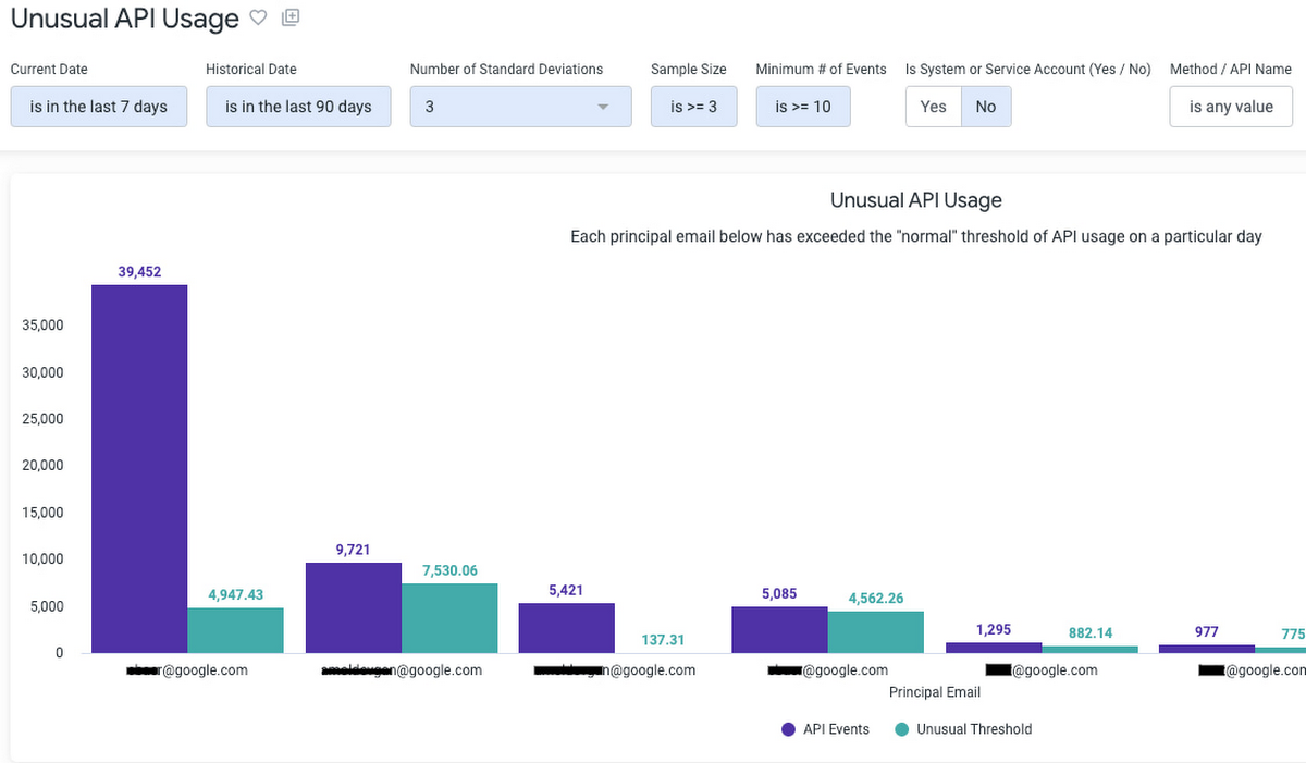 https://storage.googleapis.com/gweb-cloudblog-publish/images/7_Log_Analytics.max-1200x1200.jpg