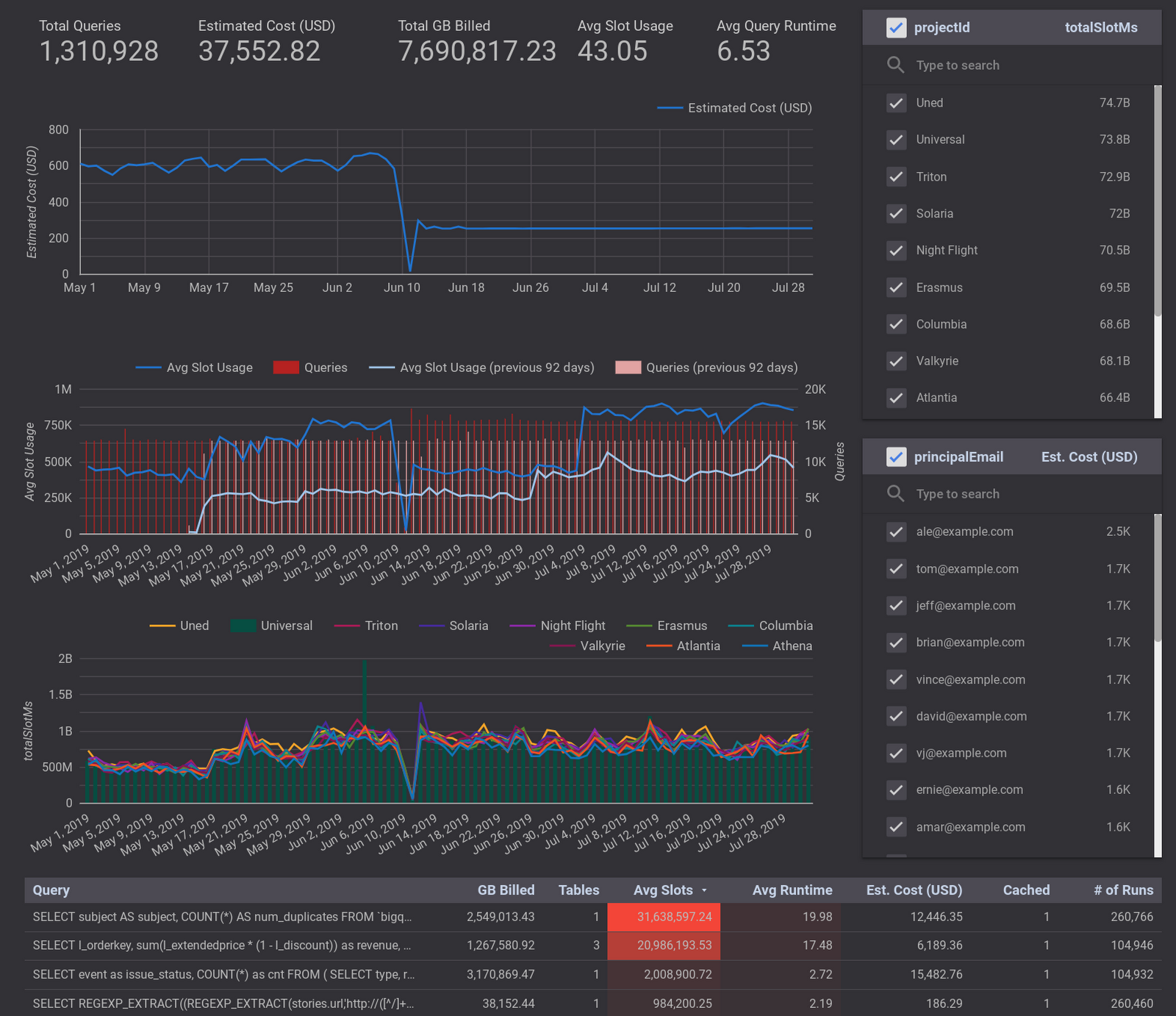 https://storage.googleapis.com/gweb-cloudblog-publish/images/8_Data_Studio_dashboard.max-1600x1600.png