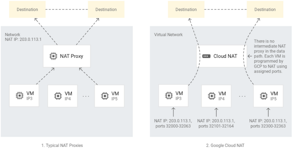 https://storage.googleapis.com/gweb-cloudblog-publish/images/Chokepoint-free.max-1000x1000.png