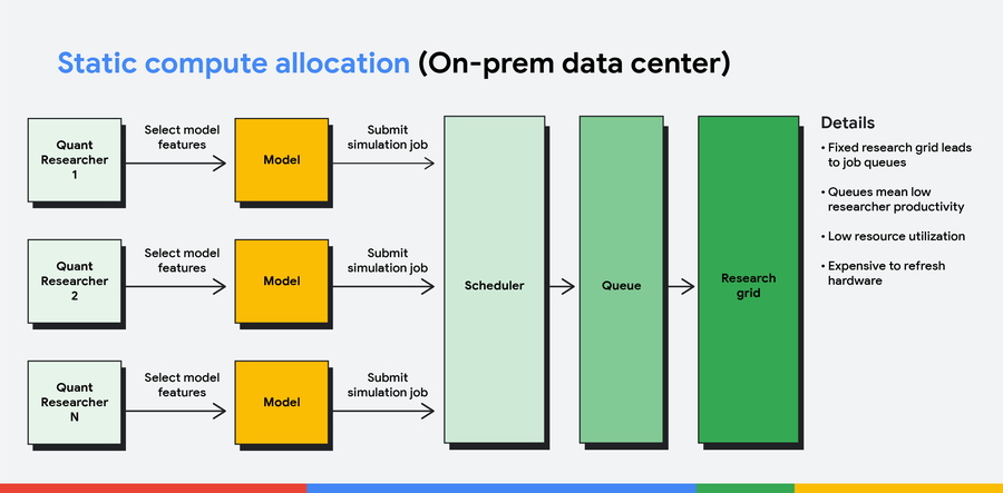 https://storage.googleapis.com/gweb-cloudblog-publish/images/Dynamic-Allocation-2436x1200-3.max-900x900.png