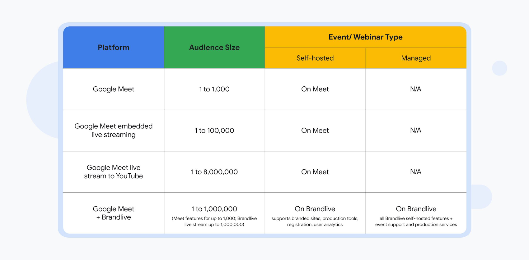 https://storage.googleapis.com/gweb-cloudblog-publish/images/Light_Table_3_small.max-1700x1700.jpeg