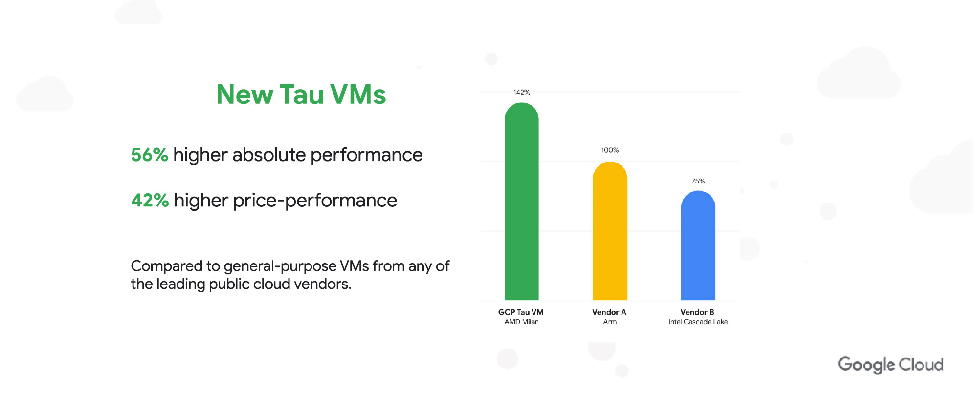 https://storage.googleapis.com/gweb-cloudblog-publish/images/Tau_VM.max-2000x2000.jpg