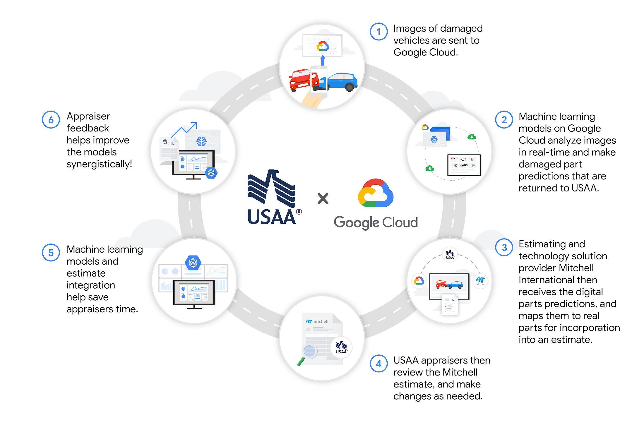 https://storage.googleapis.com/gweb-cloudblog-publish/images/USAA-GC_Infographic_resize-01_ULX8PXg.max-2200x2200.png