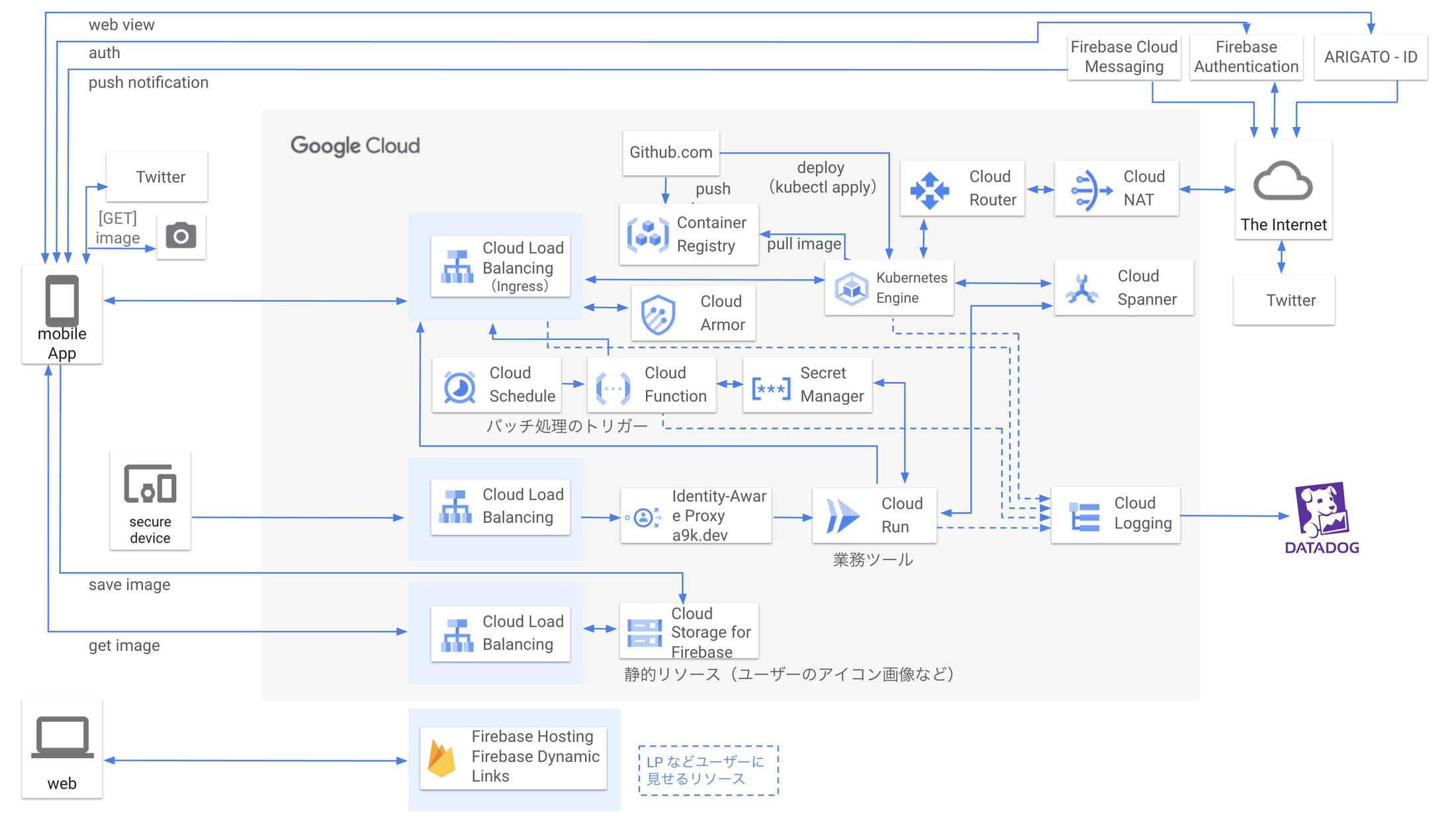 https://storage.googleapis.com/gweb-cloudblog-publish/images/akitekuchiya_2.max-2200x2200.png