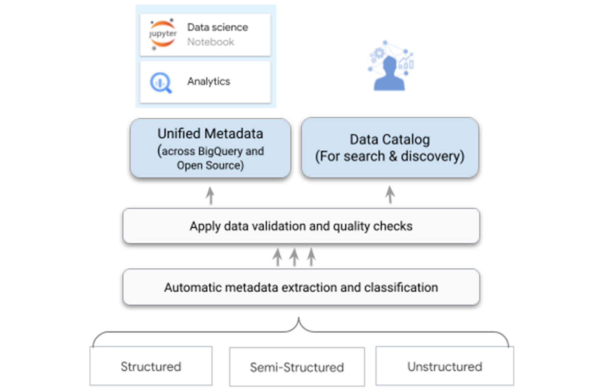 https://storage.googleapis.com/gweb-cloudblog-publish/images/dataplex.max-2000x2000.jpg