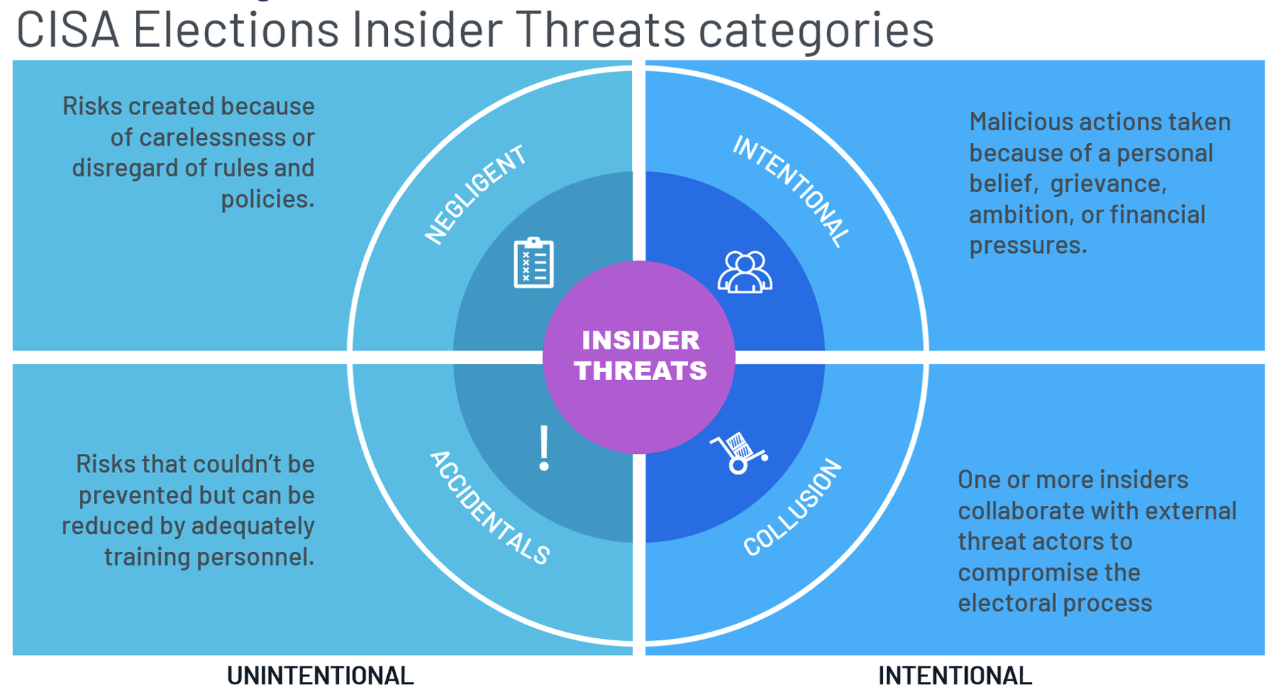 https://storage.googleapis.com/gweb-cloudblog-publish/images/election-security-insider-threat_xaqq.max-1800x1800.png