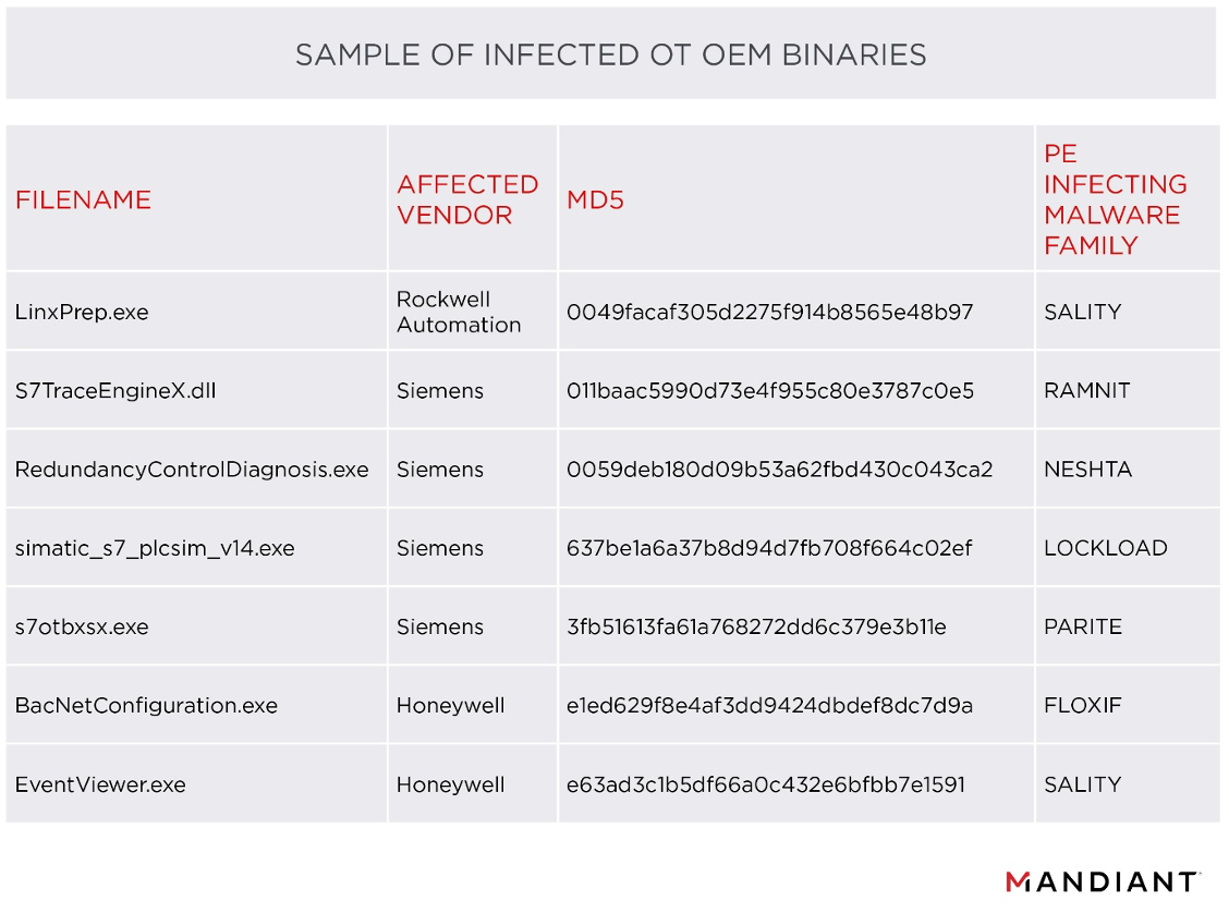 https://storage.googleapis.com/gweb-cloudblog-publish/images/fig3-pe-malware-ot_ltph.max-1200x1200.png