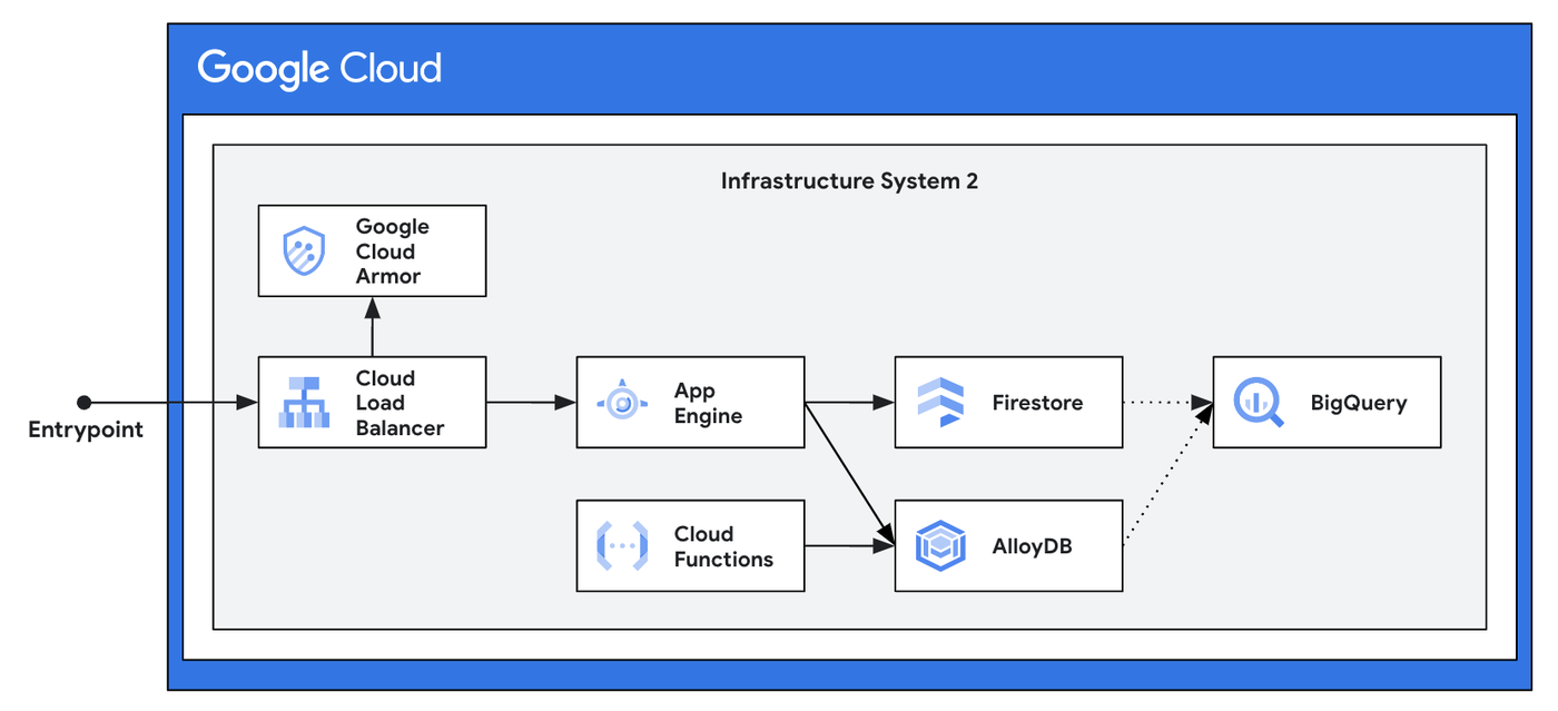 https://storage.googleapis.com/gweb-cloudblog-publish/images/image1_NaxjyrU.max-1400x1400.png