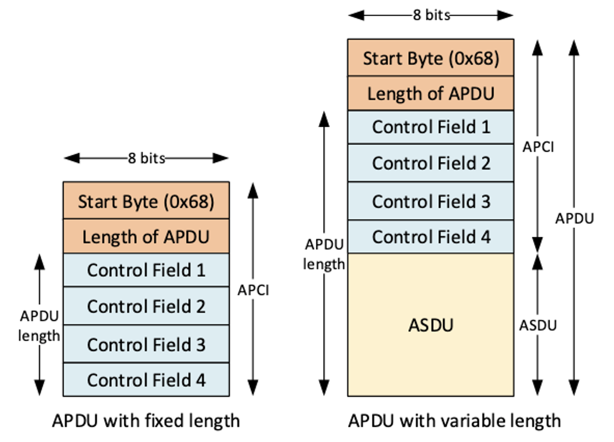 https://storage.googleapis.com/gweb-cloudblog-publish/images/industroyer2_qmtv.max-1300x1300.png