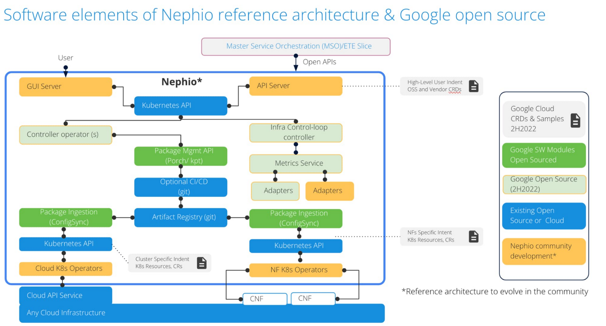 https://storage.googleapis.com/gweb-cloudblog-publish/images/nephio.max-2000x2000.jpg