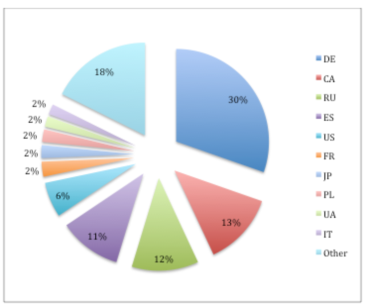 https://storage.googleapis.com/gweb-cloudblog-publish/images/new-word17_zstv.max-800x800.png