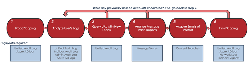 https://storage.googleapis.com/gweb-cloudblog-publish/images/obscured365-1-0.max-800x800.png