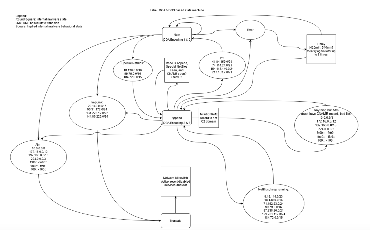 https://storage.googleapis.com/gweb-cloudblog-publish/images/sunburst-more-diagram_cezp.max-1300x1300.png