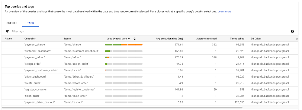 https://storage.googleapis.com/gweb-cloudblog-publish/images/top-tags-table.max-1000x1000.png